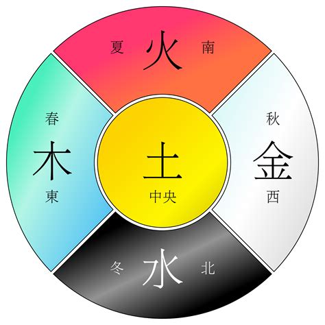 金木水火土代表|阴阳五行（中国古代朴素的唯物哲学）